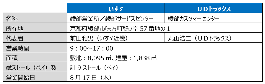 ayabe cc