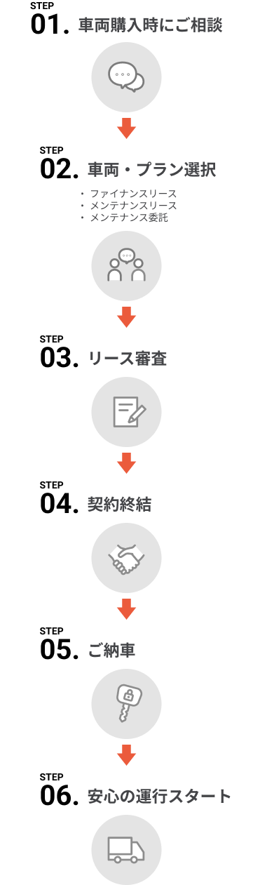 ご利用の流れ