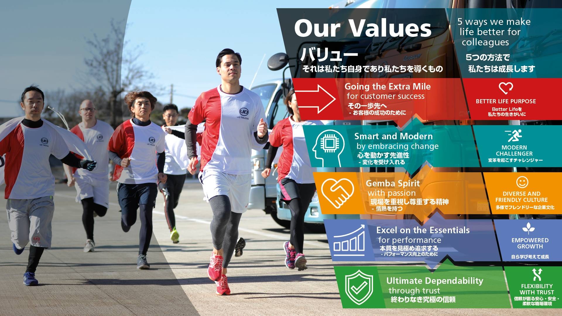 UDトラックスについて